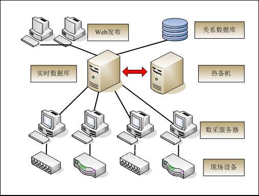 紫金桥断点续传在天然气集输管道数据上传系统中的应用