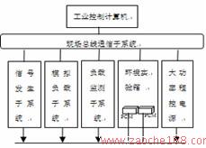 基于汽车发动机控制模块的耐久性测试系统研究
