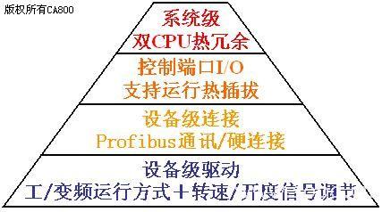 论高压变频协调控制技术在变频应用系统中的研究